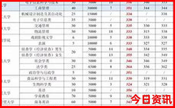 素琴小区最漂亮的三个地方